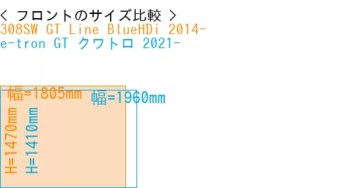 #308SW GT Line BlueHDi 2014- + e-tron GT クワトロ 2021-
